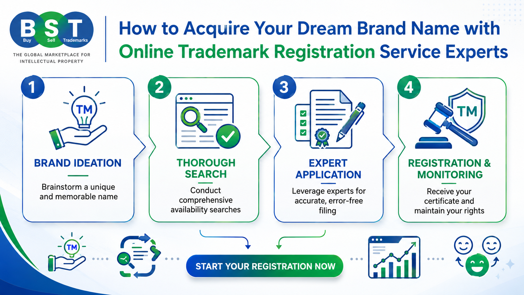 How to Acquire Your Dream Brand Name with Online Trademark Registration Service Cover image for How to Acquire Your Dream Brand Name with Online Trademark Registration Service